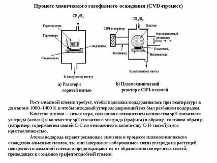 Метод физического осаждения