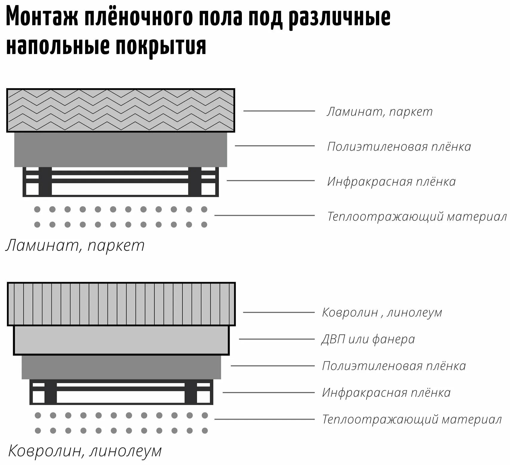 термопленка eastec energy save ptc 100см*100м orange. термопленка eastec energy save ptc 50см*100м orange. инфракрасный теплый пол максимальная температура нагрева. характеристики пленочного пола. мощность 1м ик тёплого пола.