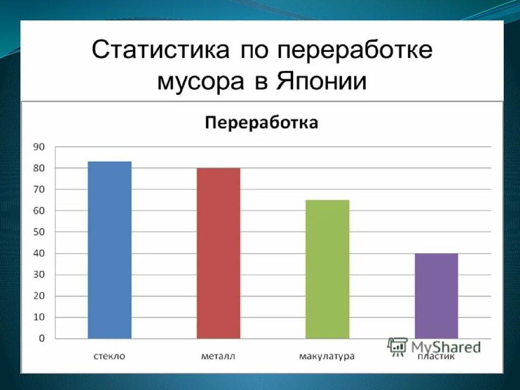Какой график в японии File:Japanese population chart  Wikipedia