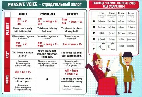 Английская грамматика в картинках