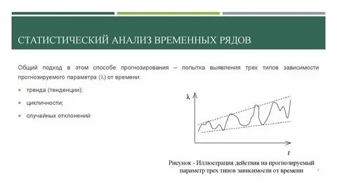 В чем суть метода рядов