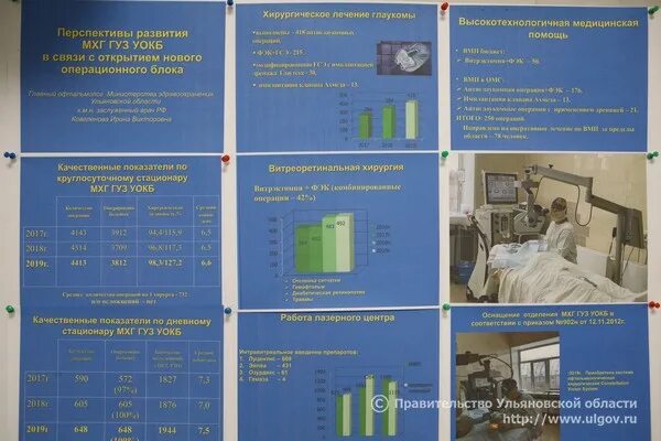 Работа ульяновск больница. Цгкб ульяновск. Больница платная ульяновск. Гуз ульяновская областная клиническая больница 3 интернационала. Детская областная клиническая больница ульяновск.