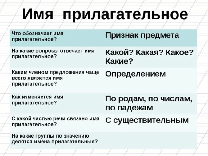 Какие бывают постоянные. Постоянные признаки прилагательного. Морфологические признаки имени прилагательного. Постоянные признаки прилагательных 4 класс. Морфологические признаки прилагательных постоянные и непостоянные.