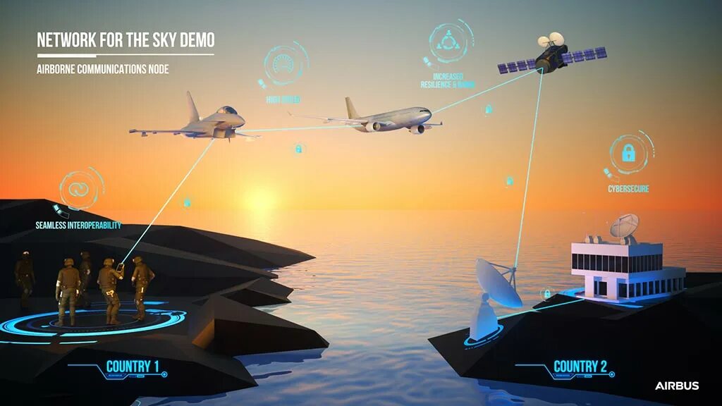 Sky demo. Airbus Zephyr. Airbus Zephyr s. Airborne Connectors. Satcom Airborne Terminal.