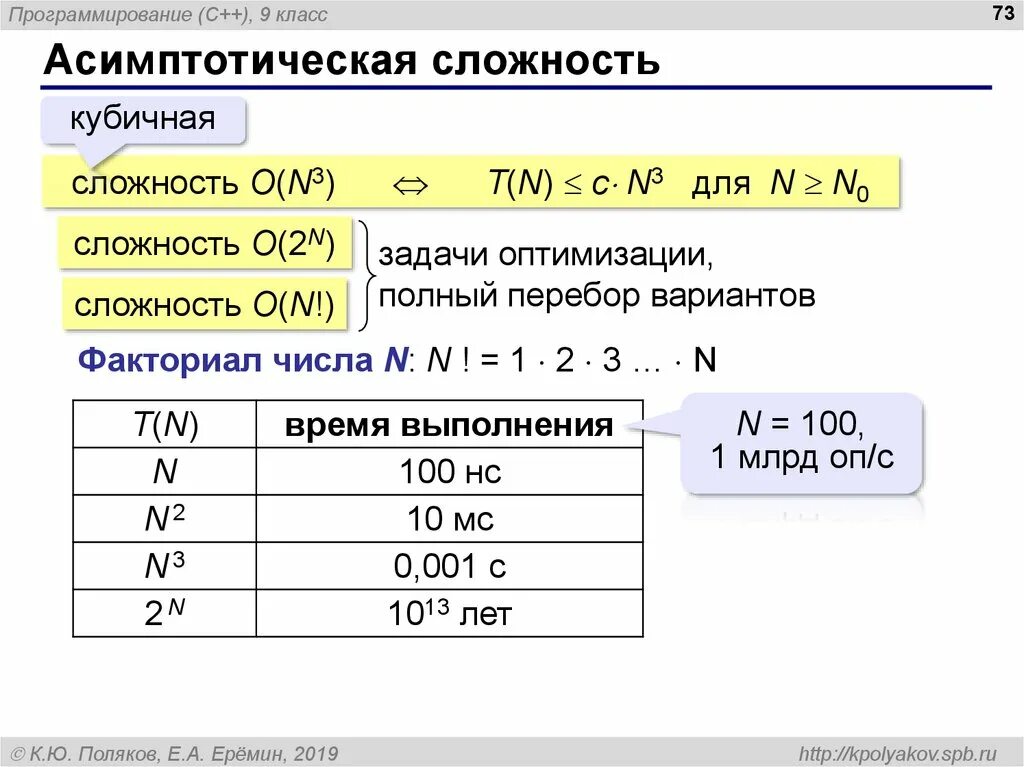 Асимптотика алгоритма. Сложность алгоритмов оценка сложности. асимптотическая сложность алгоритма. асимптотические оценки сложности алгоритмов. оцените асимптотическую сложность алгоритма..