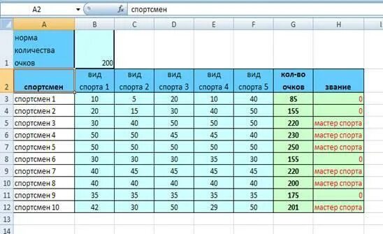 Оценка спортсмена 4. Таблица эксель соревнования. Таблица в экселе по соревнованиям. Таблица по таблицам excel. Задачи в эксель.