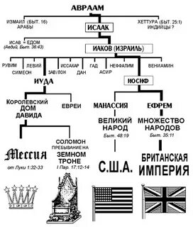 Дети авраама