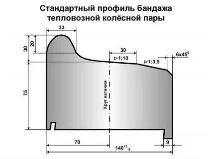 Толщина бандажа