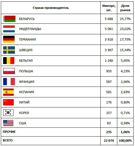 4 0 страна производитель. 4 0 страна производитель