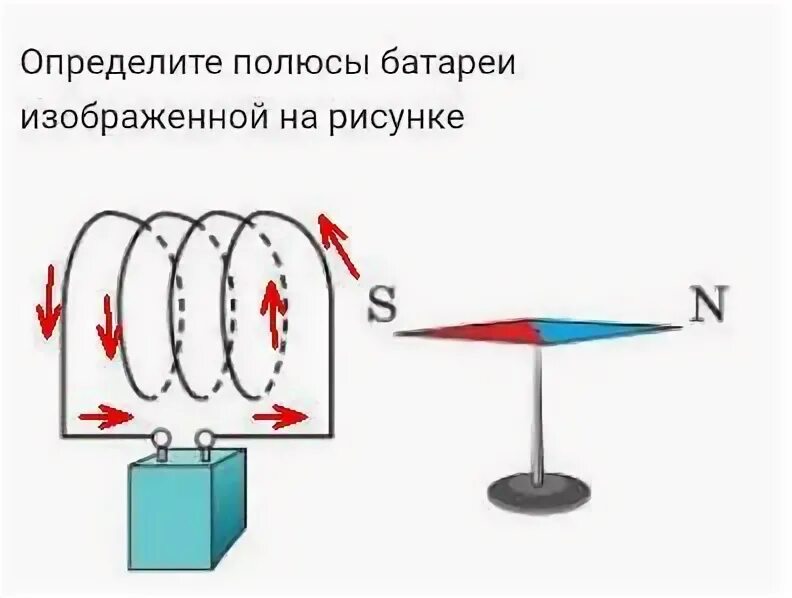 Определите магнитные полюсы катушки с током изображенной. Полюса катушки с током. Определите полюсы катушки с током. Определите полюса катушки. Определите полюсы катушки с током см рисунок.