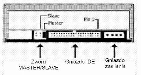 Device slaves