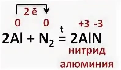 Напишите схему реакции алюминия с серой Реагирует ли соляная кислота с серой