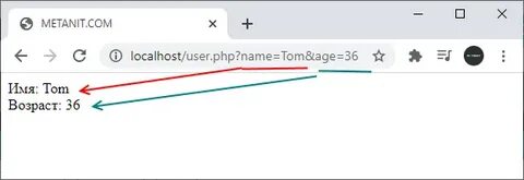 Localhost users