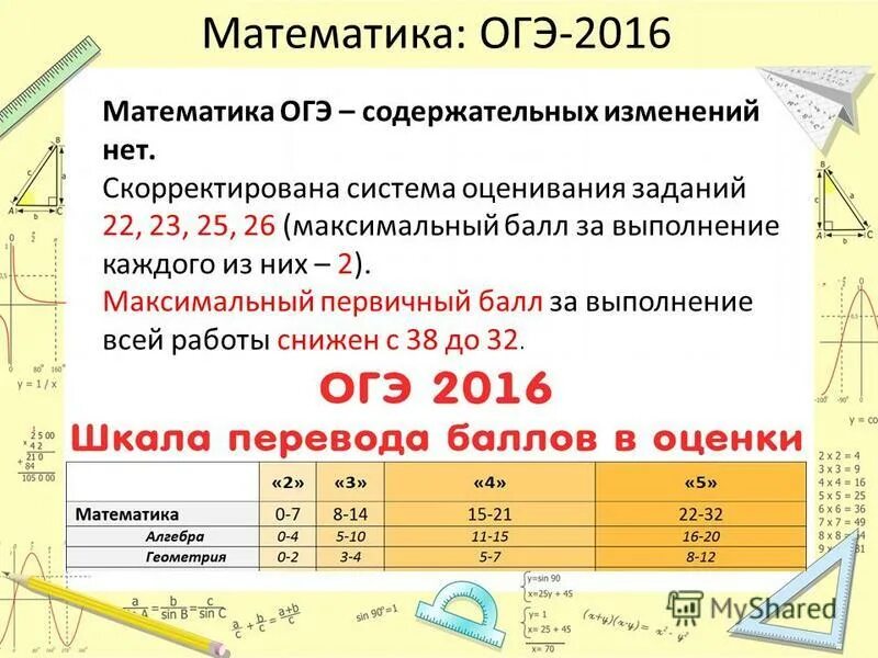 Пропускной балл огэ. Огэ математика максимальный балл. оценки огэ математика. максимальбал математика огэ. система оценивания огэ математика.