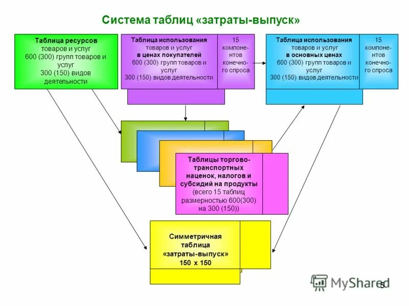 ресурсы товаров и услуг таблица. таблица анализ финансово-экономической деятельности организации. анализ показатели рентабельности предприятия таблица. экономические показатели деятельности фирмы таблица. разница маркетинга и продаж.