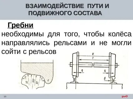 Трение колеса о рельс