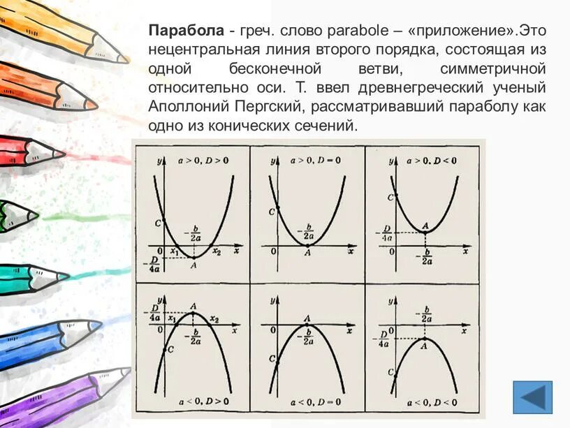 Что такое парабола. Парабола. изображение параболы. формула параболы. вид функции параболы.
