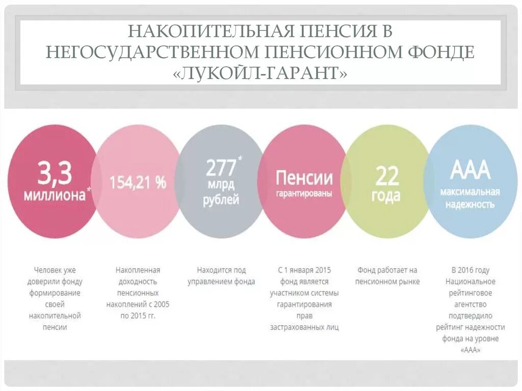 Получение накопительной пенсии единовременно в 2024. Накопительная пенсия. Негосударственное пенсионное обеспечение накопительную пенсию. Управление накопительной пенсией. Пенсия в негосударственном пенсионном фонде.