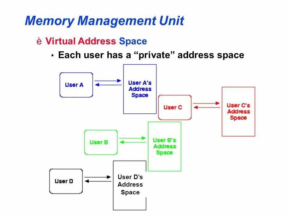 Юнит экономика. Технология business unit management. Мемори манагемент. Ошибка мемори менеджмент. Xilinx zynq ultrascale.