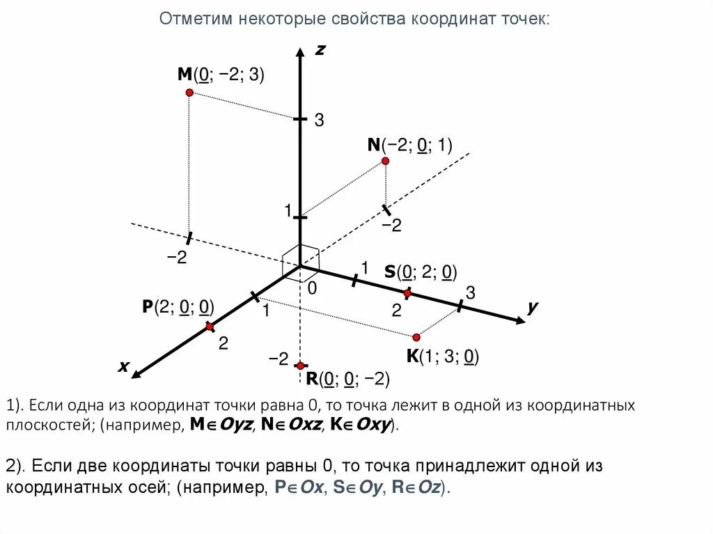 Чтобы определить координаты точки нужно. Система координат xyz на плоскости. Система координат 3 оси. Координатнаая плсксть ВВ прострнстве. Координаты точки в пространстве.