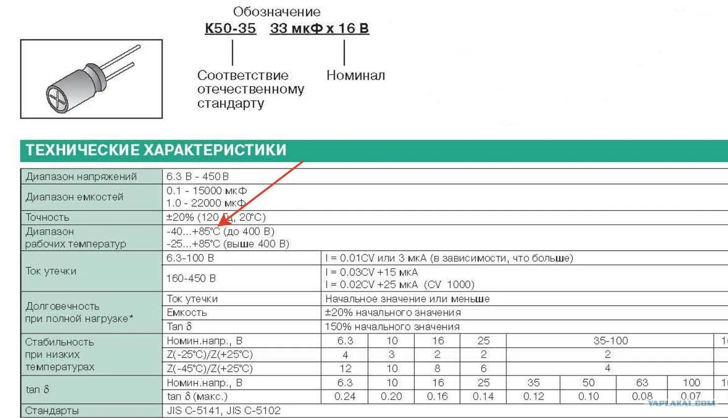 Диапазон рабочих температур кабеля. Таблица параметров электролитических конденсаторов. Габариты электролитических конденсаторов. Диапазон рабочих температур электролитических конденсаторов. Срок годности конденсаторов электролитических.