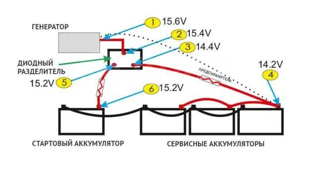 Два генератора два аккумулятора. Диодный изолятор для 2 аккумуляторов. зарядный изолятор на 2 аккумулятора. диодный разделитель для акб. схема подключения изолятора акб.