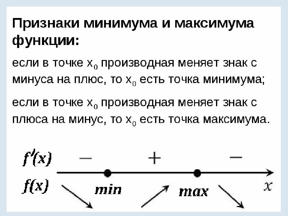 Алгоритм максимума и минимума функции. Точки экстремума максимума и минимума. признак максимума и минимума функции. промежутки монотонности и экстремумы функции. экстремумы функции задания.
