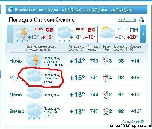 Гисметео комсомольск на амуре магнитные. Погода старый Оскол. Погода в Старом Осколе на неделю. Погода старый Оскол сегодня. Климат старый Оскол.