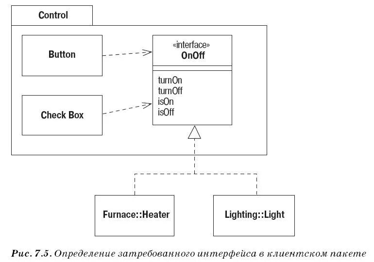 Отключение nat. Required interface. Uml interface. Диаграмма классов и пакетов uml. Auto mount.