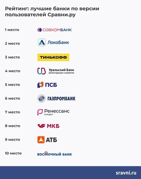 Сравни ру банки. Sravni.ru вклады. Сравни ру на 3 месяца