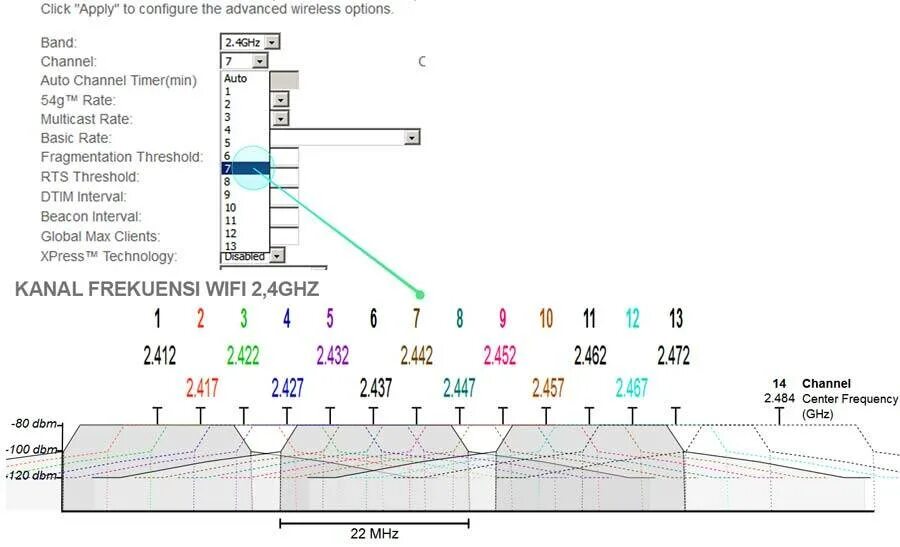 Wifi 5 ггц каналы. Частоты Wi-Fi 5 GHZ. Частоты каналов WIFI 5ггц. Частоты WIFI 2.4 ГГЦ В России. Каналы WIFI 5 ГГЦ В России.