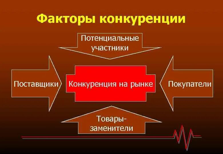 Факторы мирового рынка. Факторы конкуренции. Факторы конкуренции на рынке. Факторы конкурентной борьбы. Глобальные факторы конкуренции.