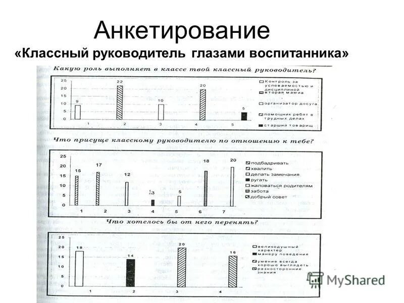 Опрос классных руководителей. Методическая тема классного руководителя 5 класса. Анкета родителей для классного руководителя. Методы исследования коллектива. Опрос классных руководителей.