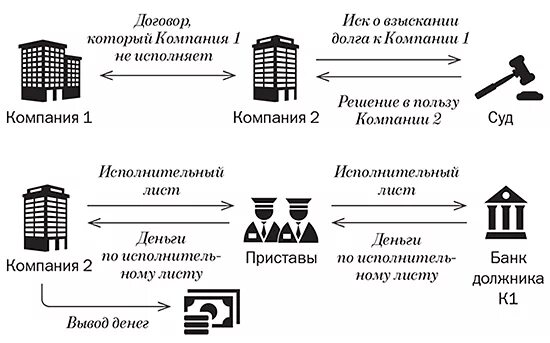 Схемы легализации денежных средств. Схема отмывания доходов. Схемы по легализации денежных средств. Схемы отмывания денежных средств.