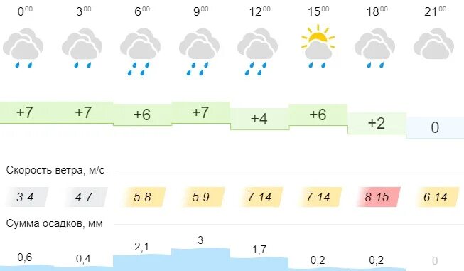 Погода в Омске. Погода в Омске на неделю. Погода в Омске на 14 дней. Омск погода на 14 дней 2023