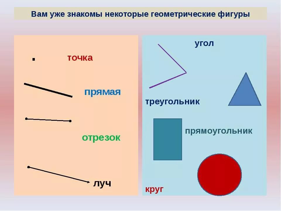 Геометрические фигуры точка и прямая