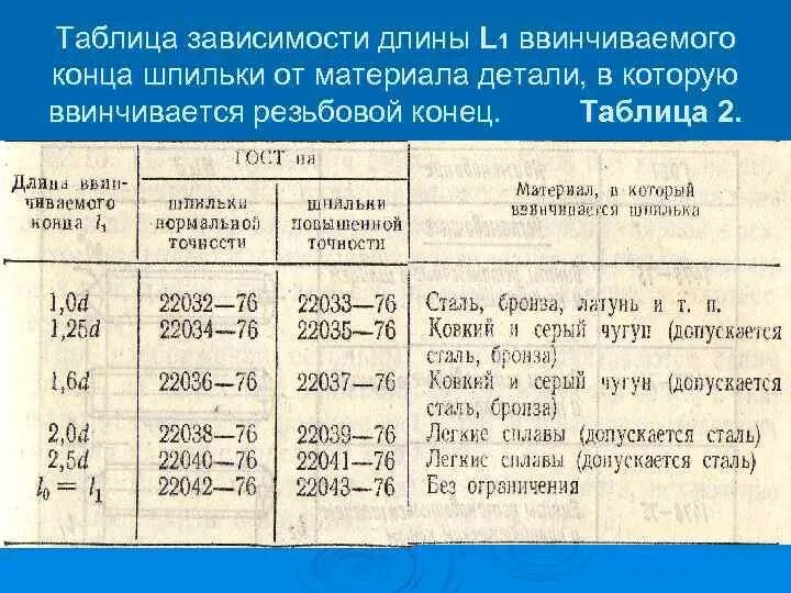 В зависимости от их длины