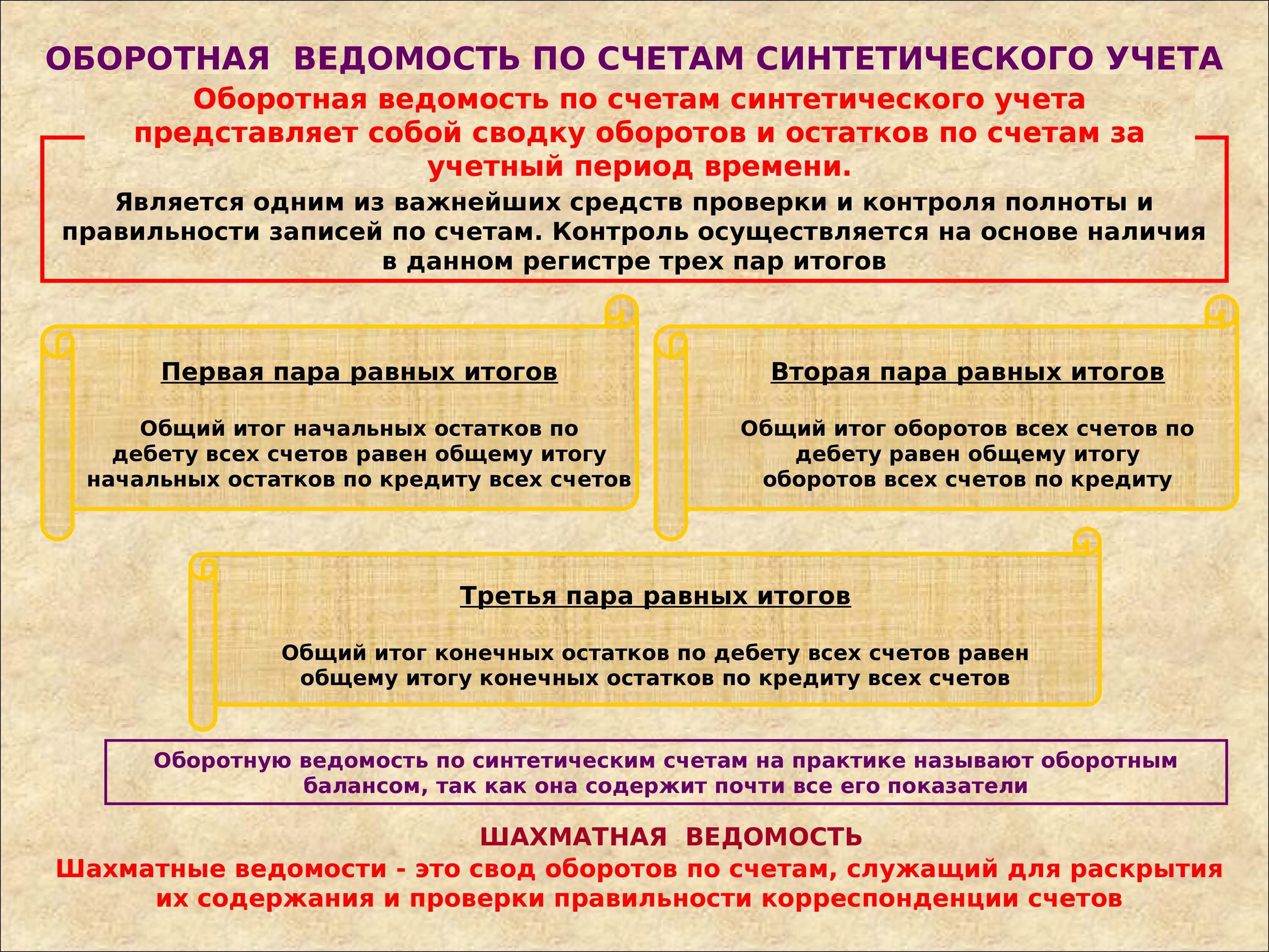 Аналитический учет предназначен. Оборотные ведомости по синтетическим и аналитическим счетам. Оборотные ведомости по счетам синтетического и аналитического учета. Оборотная ведомость синтетического учета. Оборотная ведомость по счетам синтетического учета.