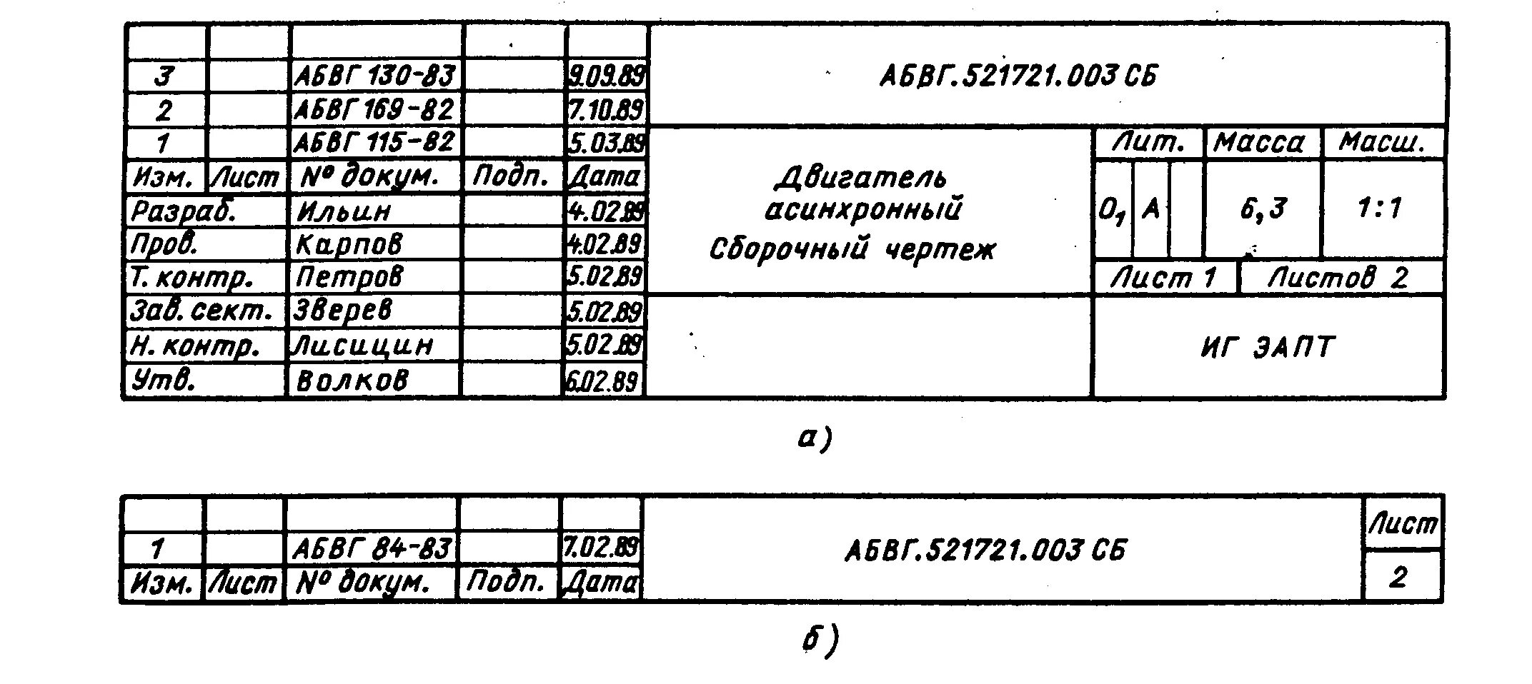 Как заполнять чертеж по ГОСТУ. Основная надпись строительного чертежа заполнение. Основная надпись сборочного чертежа. Основная надпись чертежа пример заполнения. Задание на внесение изменений