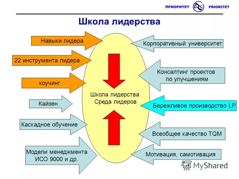 Качества идеального лидера