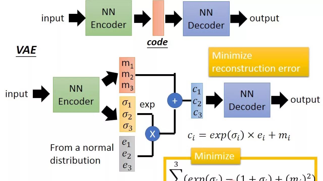 Generate for as