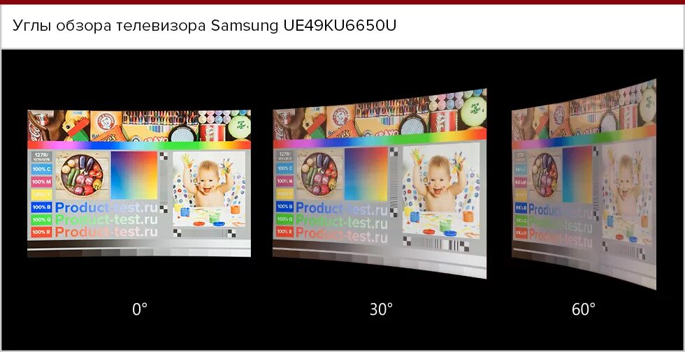 Угол обзора телевизора. Телевизор 178 градусов. Телевизор Samsung UE 49 ku 6650u авито аналоги. Телевизор ТЛС.