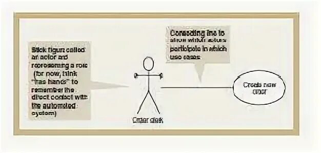 Gold Plating vs scope Creep. 23 back