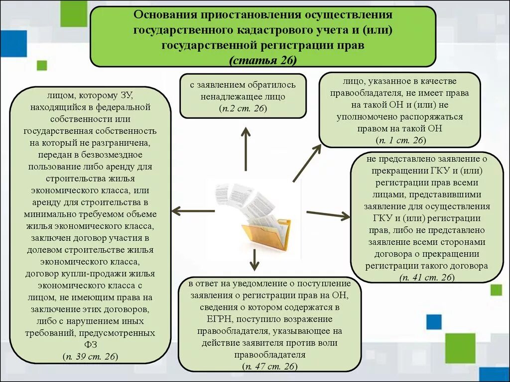 Постановка на кадастровый учет. Основания осуществления кадастрового учета. Постановка на кадастровый учет объекта недвижимости. Основания для приостановления кадастрового учета. Срок кадастрового учета и регистрации прав