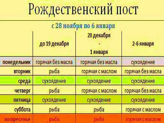 Рождественский пост. Рождественский пост 2021. Календарь Рождественского поста. Когда начинается Рождественский пост.