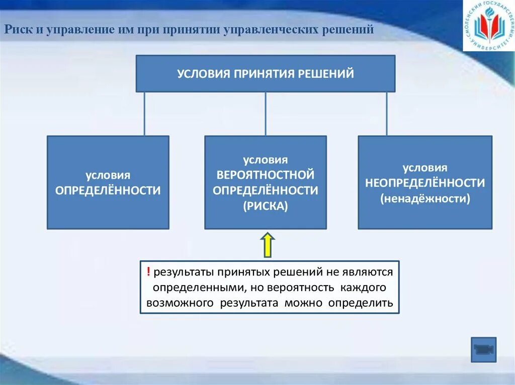 Условия принятия управленческих решений. Принятие управленческих решений. Условия принятия решений в менеджменте. Основы принятия управленческих решений.