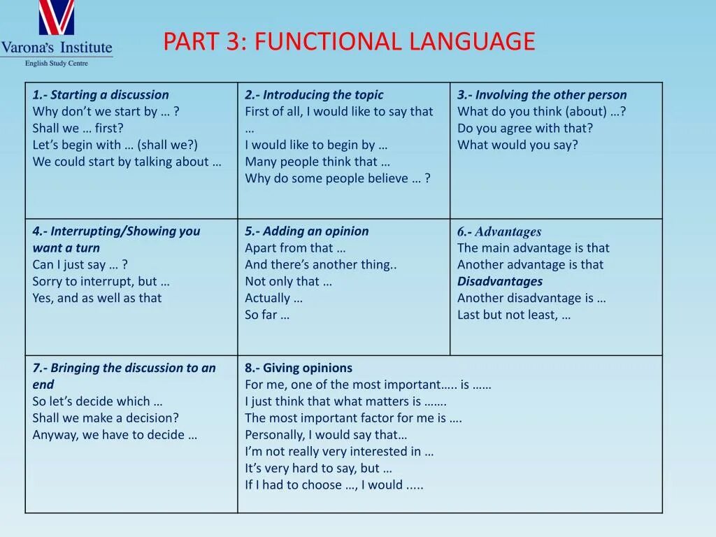 FCE speaking Part 3 useful phrases. Фразы для FCE speaking. Выражение о speaking. CAE speaking фразы.