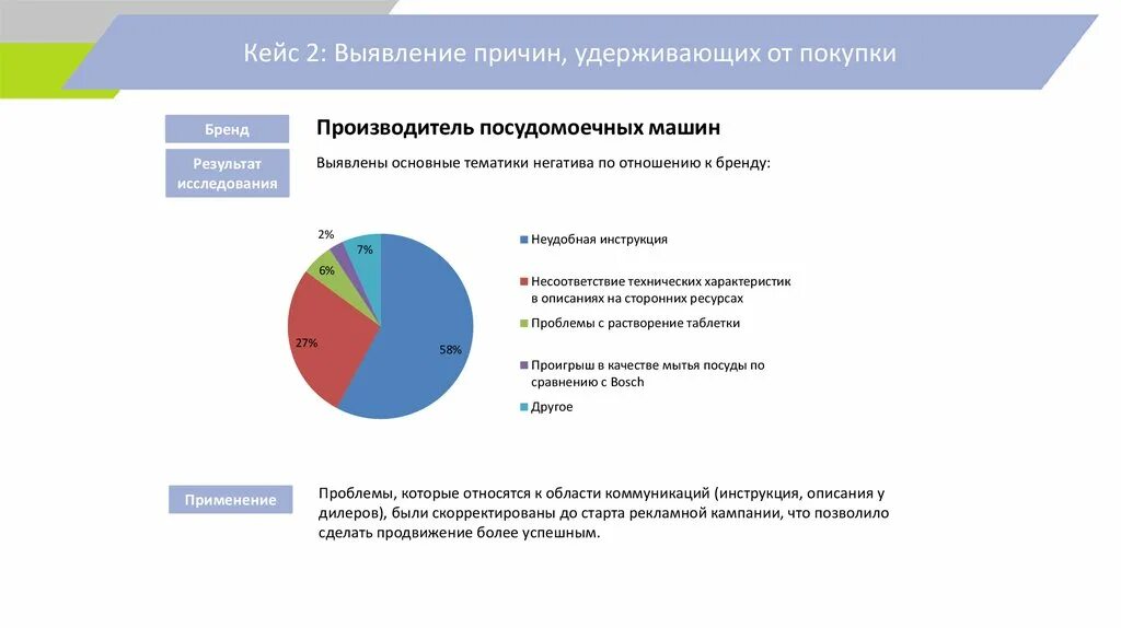 Разбор социальных сетей. Анализ социальных сетей. Методика исследования социальных сетей. Метод анализа социальных сетей. Анализ социальных сетей пример.