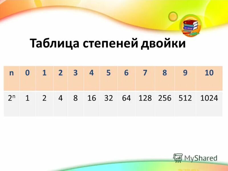 Составить таблицу степеней числа 2 М-004