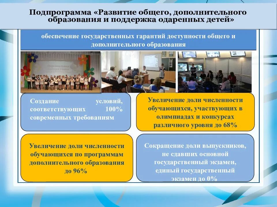 План развития школы 2020-2025. План развития школы презентация. Направления программы развития школы. Программа развития презентация.